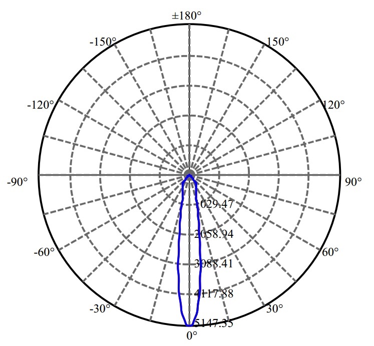 Nata Lighting Company Limited - Aluminium Reflector